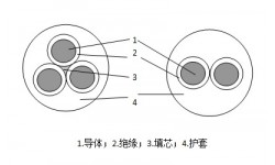 煤礦用移動輕型橡套阻燃軟電纜