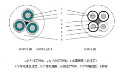 額定電壓3.6/6kV及以下煤礦用移動屏蔽橡套阻燃軟電纜