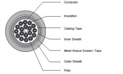 Special Elastomer Material Insulated and Sheathed Low-temp. Tender Insulation Control Cable