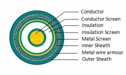 Rated Voltage 3.6/6～26/35kV Cu(Al) XLPE Insulated Non-Flame Retardant/ Flame-retardant/ Halogen-free Flame-retardant Single-core Power Cable