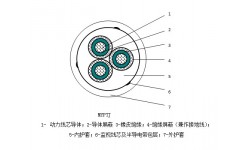 額定電壓6/10kV及以下煤礦用移動金屬屏蔽監視型橡套阻燃軟電纜