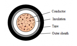 0.6/1kV XLPE Insulated Non-Flame Retardant/ Flame-retardant/ Low Smoke Halogen-free Flame-retardant/Refractory Armored Power Cable