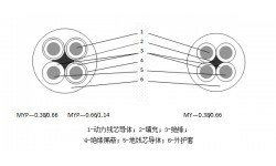 額定電壓0.66/1.14kV及以下煤礦用移動橡套阻燃軟電纜