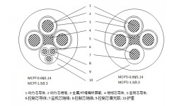 額定電壓1.9/3.3kV及以下采煤機金屬屏蔽橡套阻燃軟電纜