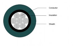 Plastic Insulated and sheathed Low-temp. Low-smoke Halogen-free Flame Retardant Fixture Power Cable